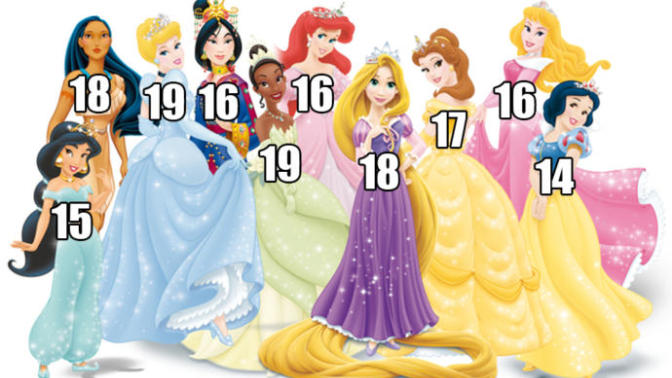 Surprised When Characters' Age Were Revealed?