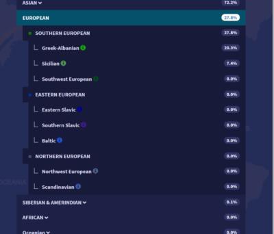 Which Race Do I Belong according to my DNA test?