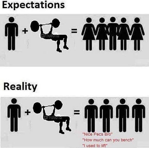 Does weight lifting have more benefit fors girls or guys?