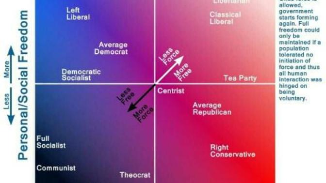 Where do you stand politically?