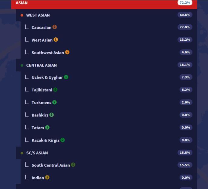 What is my ethnicity?