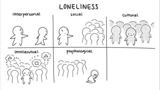 Is it possible that you can die from loneliness?