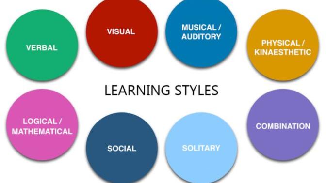 What's your learning Style?