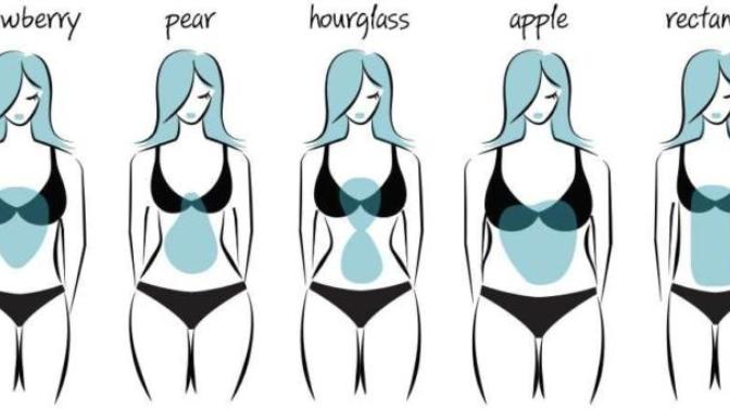 What would be my body shape?