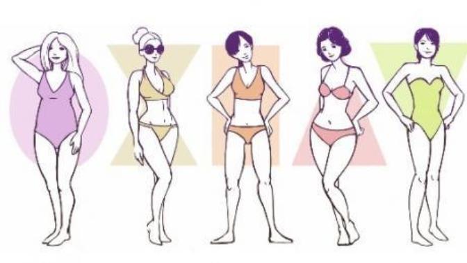 What body type am I?