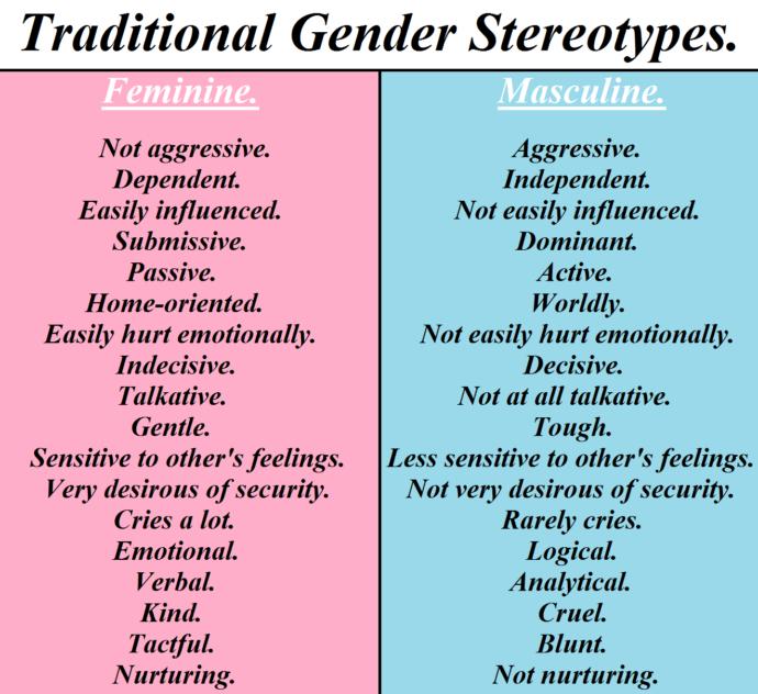 Do you fit into common gender stereotypes?