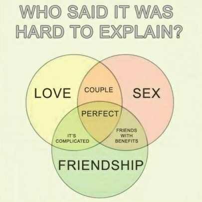 Have you experienced romantic friendship (s)?