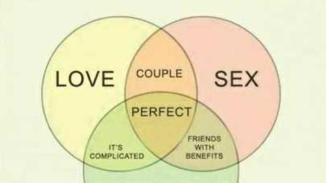 Have you experienced romantic friendship (s)?