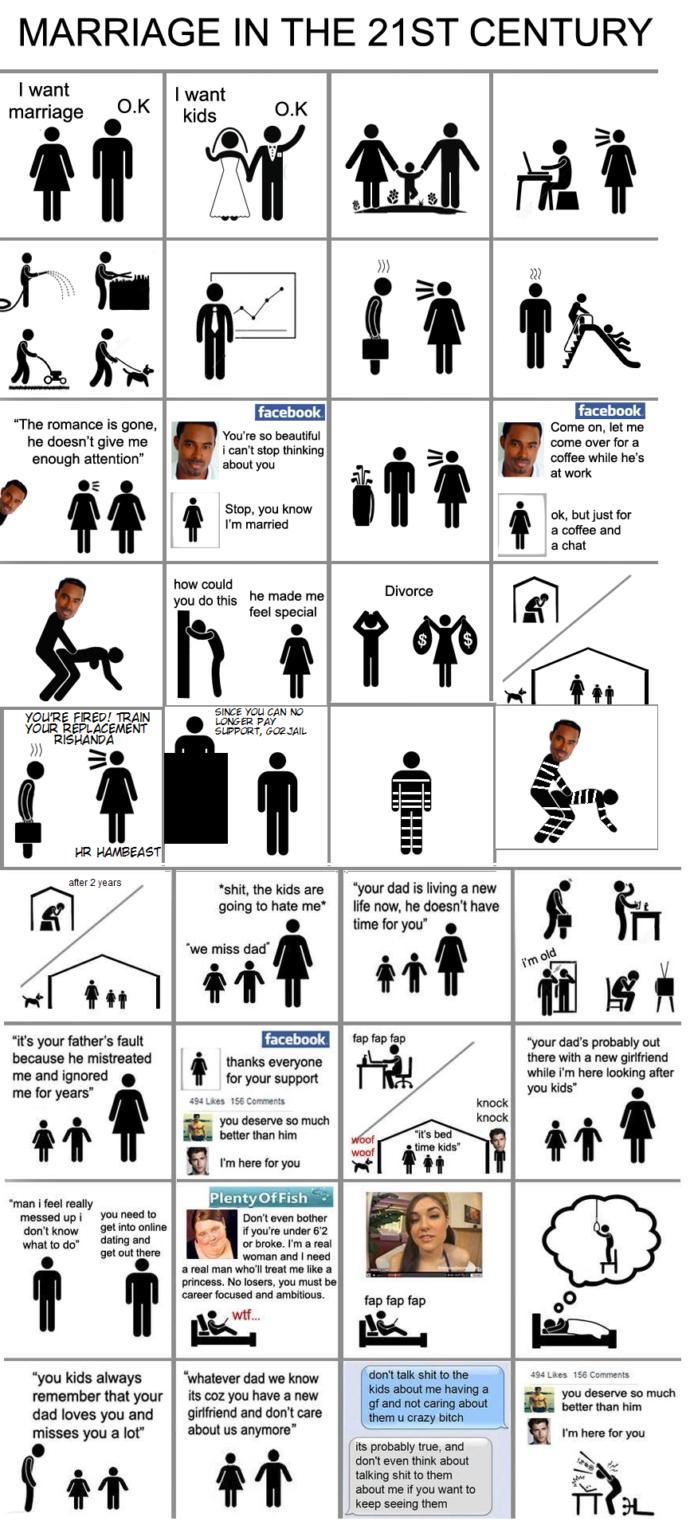 Do men have it worse than women in modern soceity?