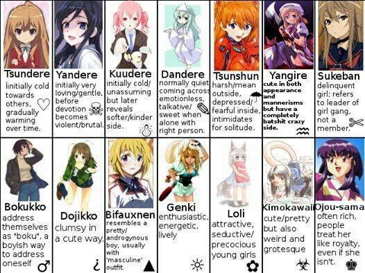 Which type am i?
