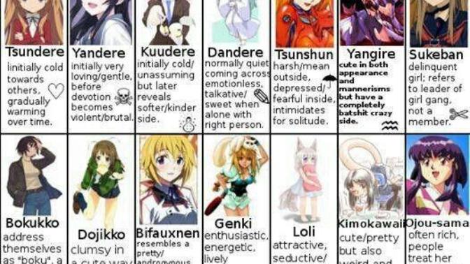 Which type am i?