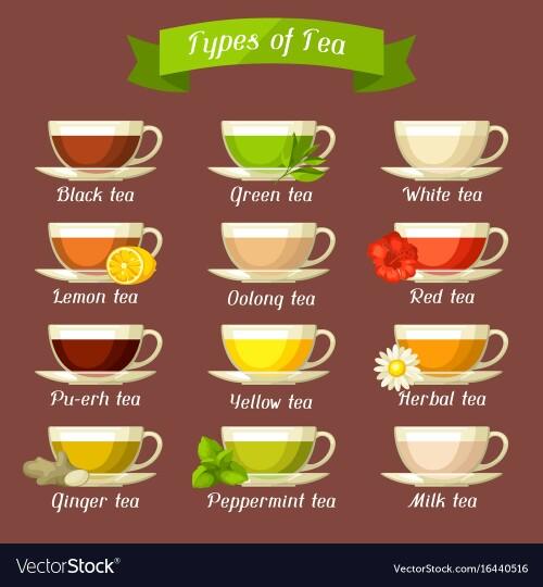 What is your favorite type of tea?