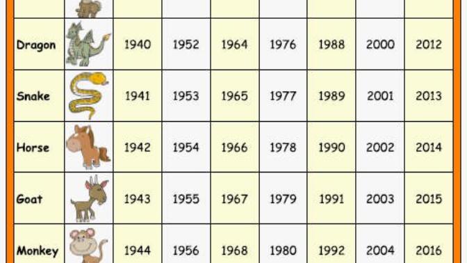 What's your Chinese zodiac?