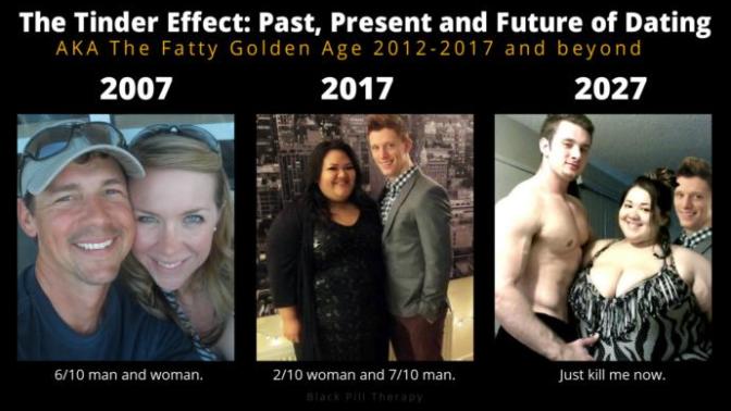 Do you think Tinder/social media has affected dating/relationships?