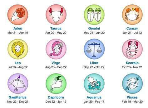 Zodiac Signs: Do you guys believe in them?