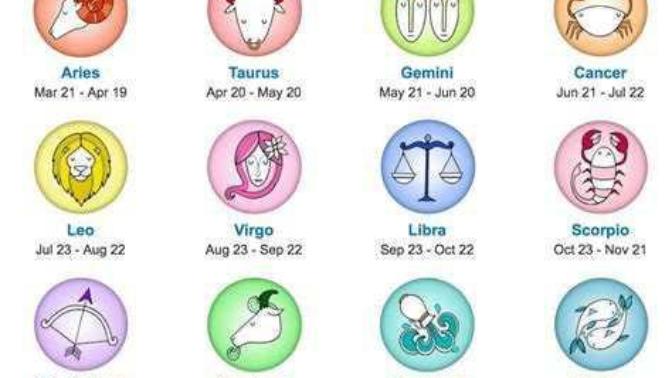 Zodiac Signs: Do you guys believe in them?