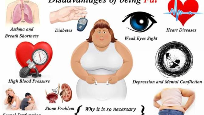 Girls, is there such a thing as a girl being overweight or does that no longer exist because of the big is beautiful concept?