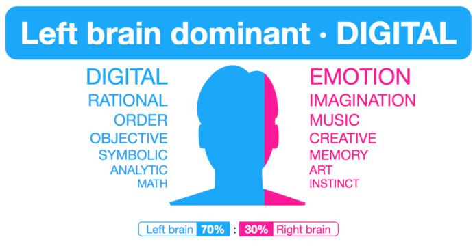 Are you Right or Left Brained?