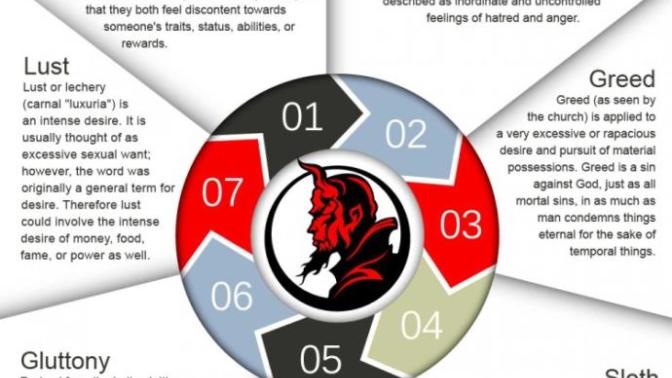 What's your favorite of the 7 deadly sins?