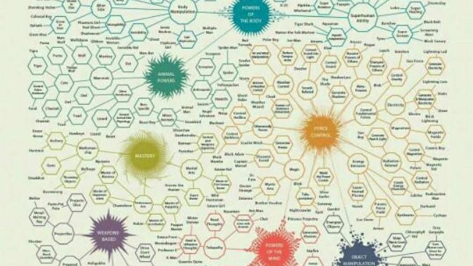 What superpower you would like to have now?