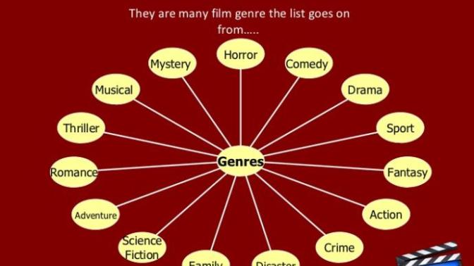 What is your least favorite movie genre?
