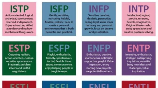 What is your Myers Briggs personality test results?