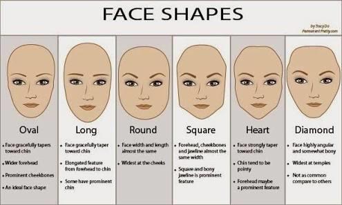 I will cut my hair, Whats my face shape?