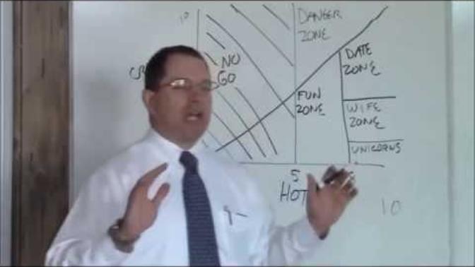 What are your thoughts on The Hot Crazy Matrix?