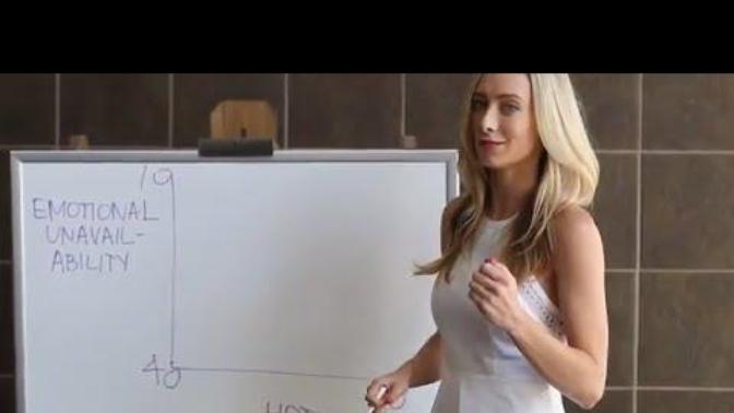 What are your thoughts on the Hot Emotionally Unavailable matrix?