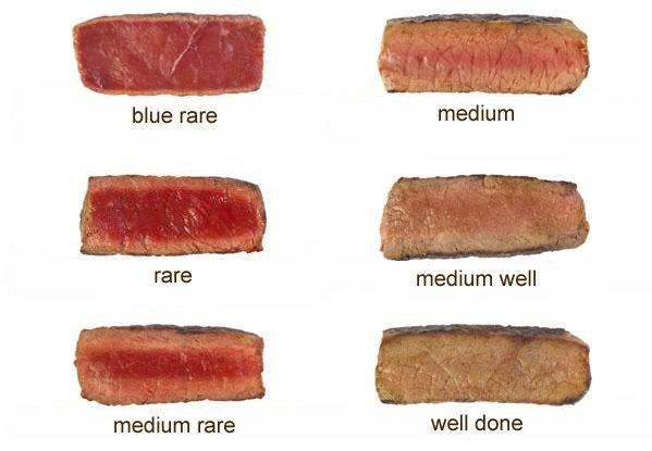How do you like your steak?