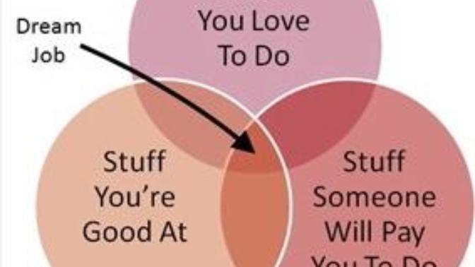 How did you find your passion?