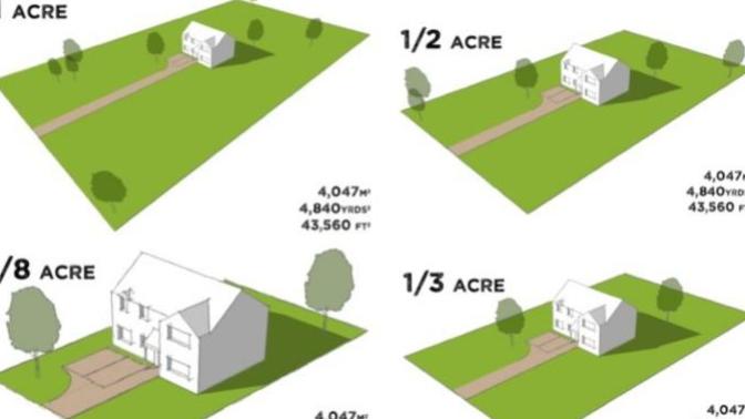 #Survey Answer these questions that describe the home you’d like to build/buy in your future and be realistic?