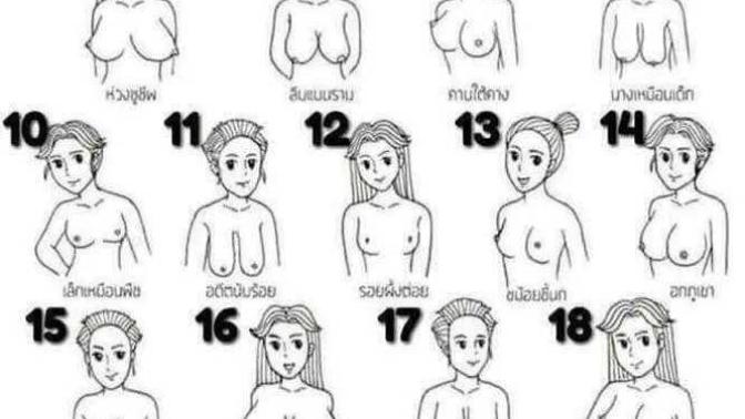 Insecuries about my breast?