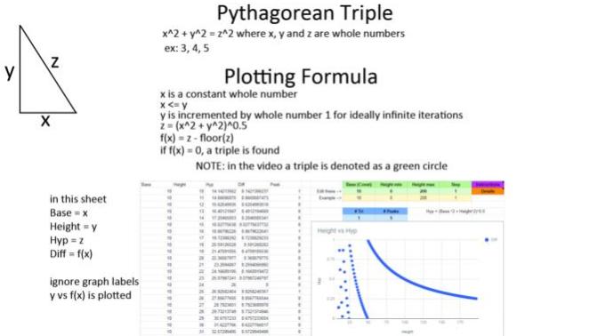 Seeing math questions makes me want to ask a math question of my own! Pythagorean Triples anyone?
