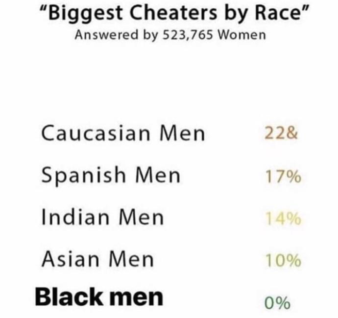 Do you agree with these stats?