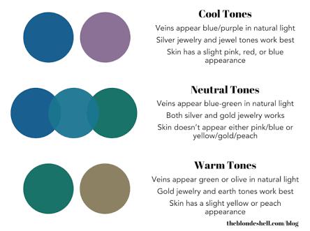 Whats my undertone, I really can't tell can you help me?