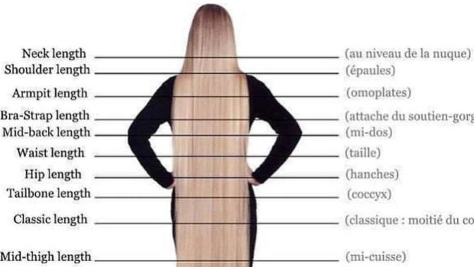 Ideal hair length?