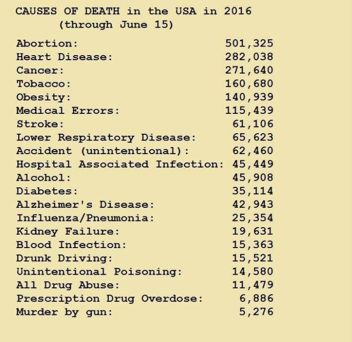 “Guns don’t kill people... people kill people” Agree or disagree? Are you Anti-Gun? Why or why not?