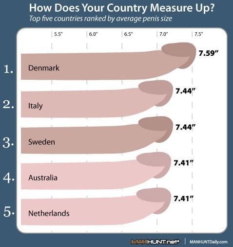 I am 15 and my dick is about 10-11cm?