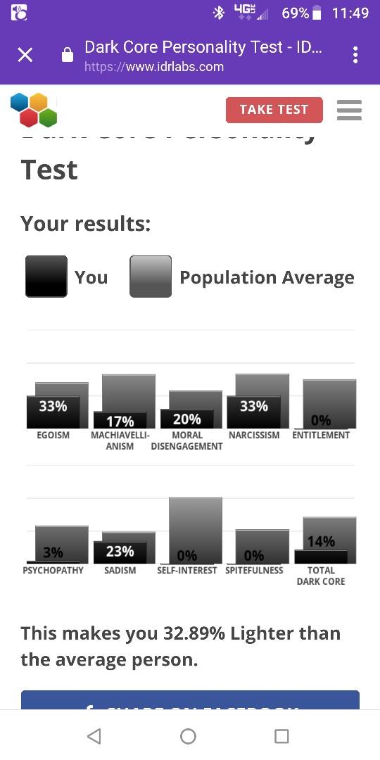 Dark Core Personality Test Results?