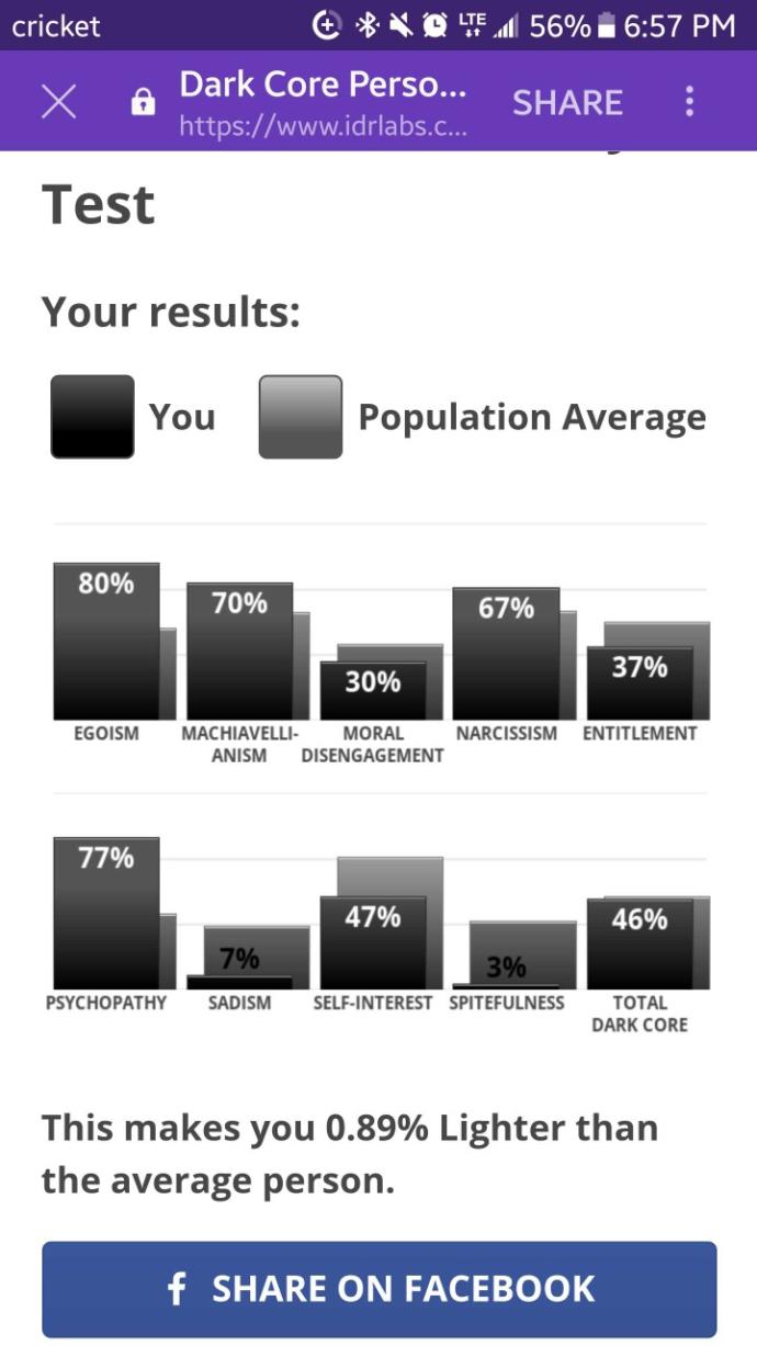 Dark Core Personality Test Results?
