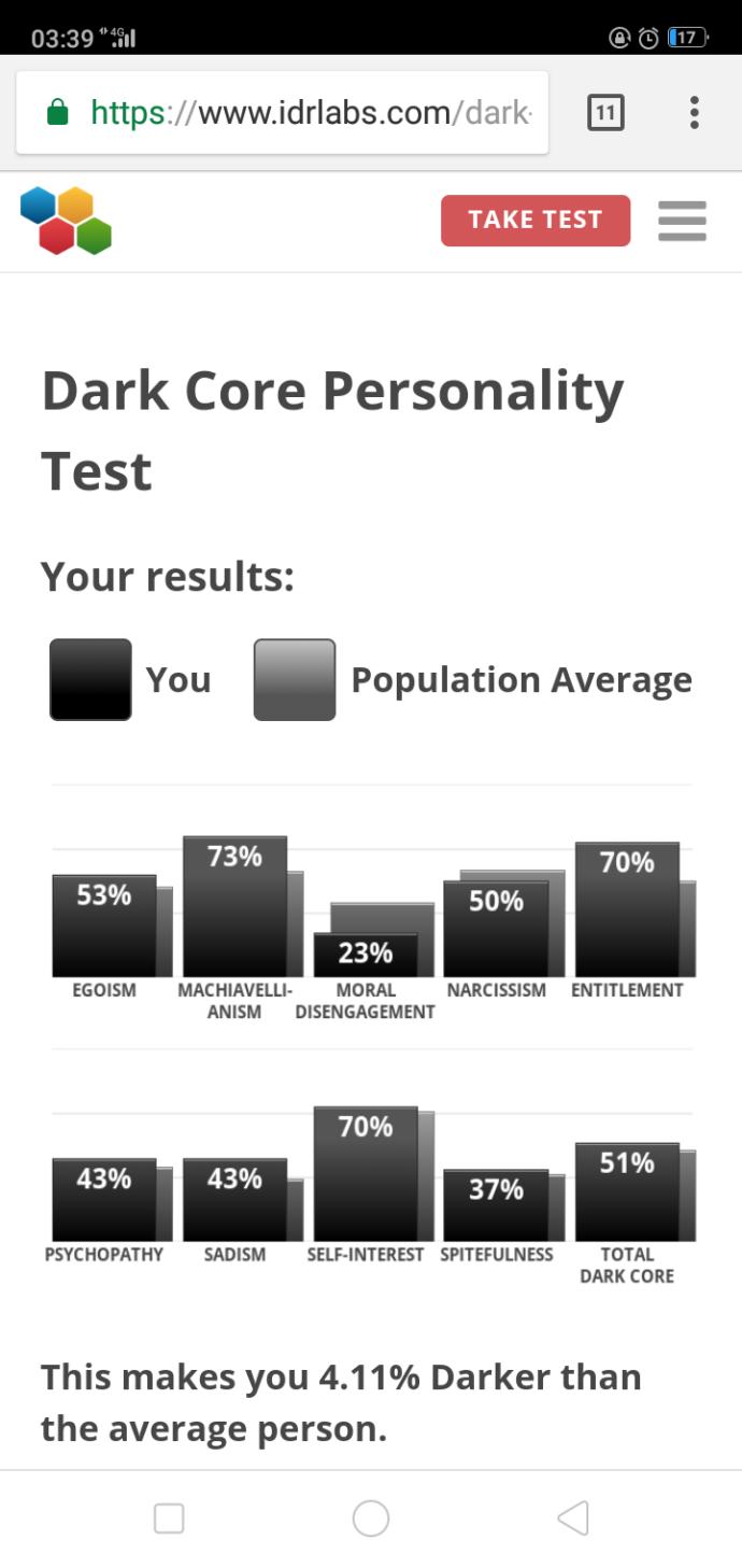 Dark Core Personality Test Results?