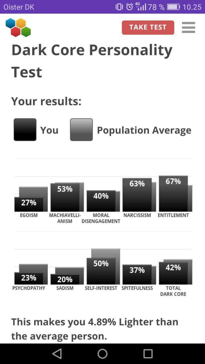 Dark Core Personality Test Results?