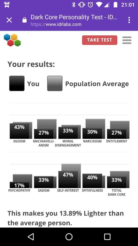 Dark Core Personality Test Results?