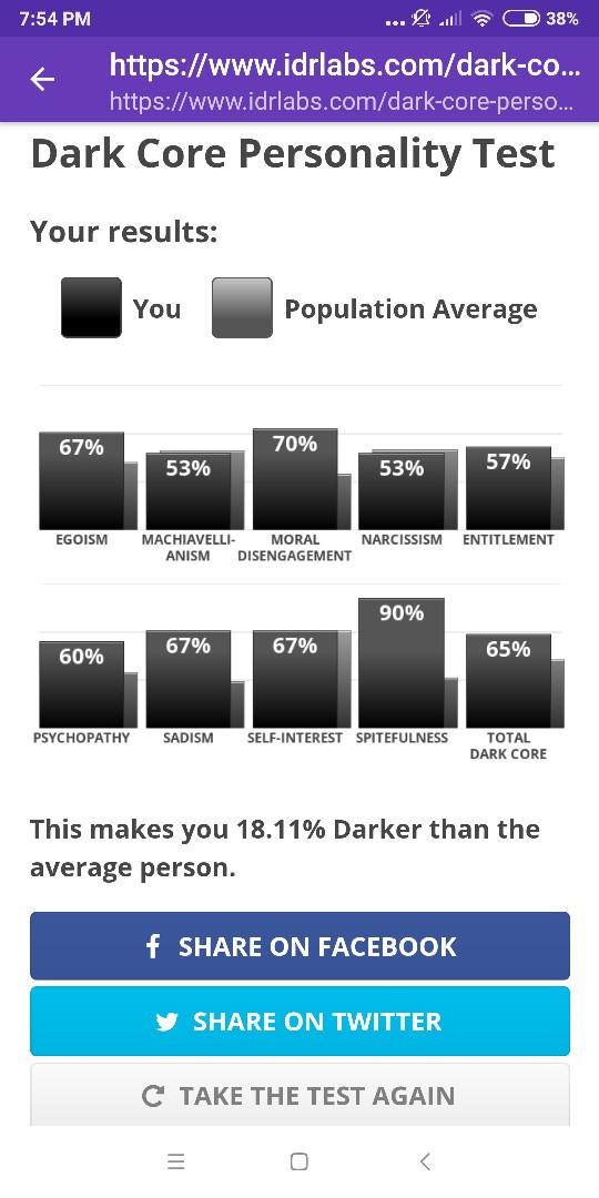 Dark Core Personality Test Results?