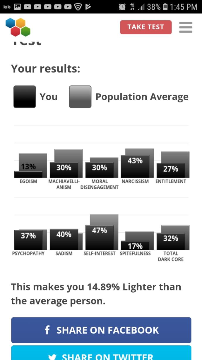 Dark Core Personality Test Results?