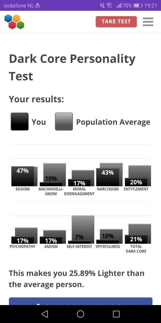 Dark Core Personality Test Results?