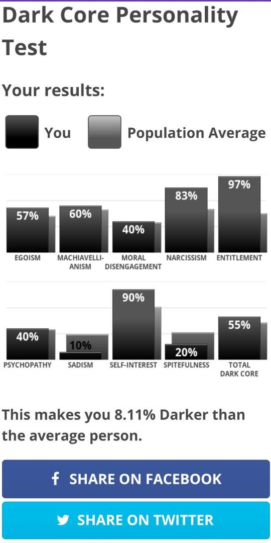 Dark Core Personality Test Results?