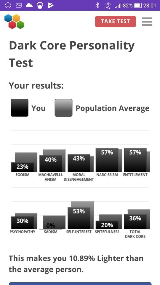 Dark Core Personality Test Results?