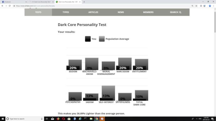 Dark Core Personality Test Results?